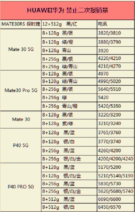 2、华为5G手机的型号和价格是多少