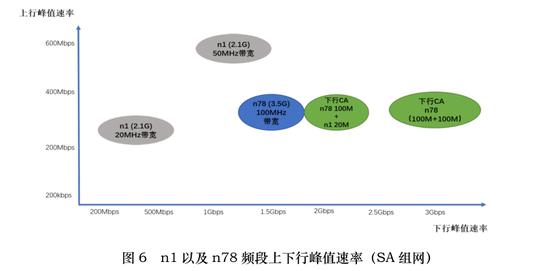 中国联通5G行业专网白皮书：5G带动全球制造业新增产出4.7万亿美元（可下载） 5G天线 第3张