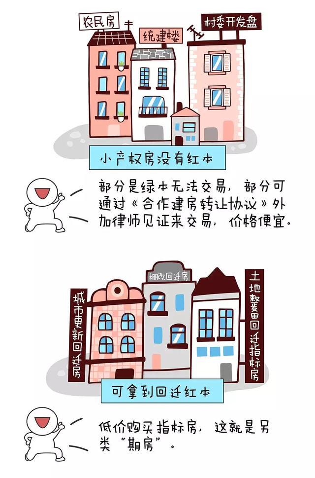 图解｜深圳小产权每年交易量不低于3万套！如何变成商品房 房产资讯 第4张