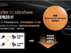 iQOO首发联发科天玑1000+ 业内唯一支持5G+5G双卡的芯片