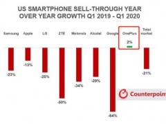 国产手机品牌的里程碑！一加8率先接入美国T-Mobile SA 5G网络