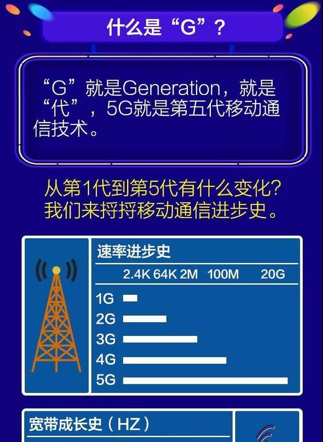 一图了解1G、2G、3G、4G，5G进化史，5G到底是什么 房产资讯 第3张
