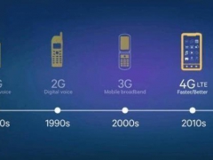 5G时代来了！你该如何买手机知道吗？