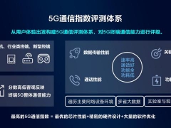 中国移动5G通信指数出炉：华为、联发科成最佳5G芯片，高通靠后
