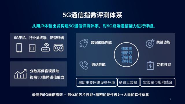 中国移动5G通信指数出炉：华为、联发科成最佳5G芯片，高通靠后 5G芯片 第1张