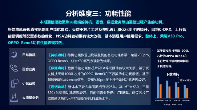 中国移动5G通信指数出炉：华为、联发科成最佳5G芯片，高通靠后 5G芯片 第3张