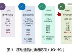 华为新动向：已预研6G，毫米波段为主（附概念股全名单）