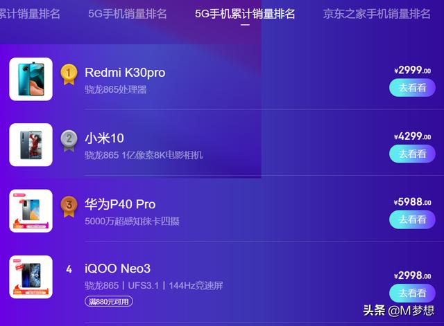 没高刷屏降价来弥补！Redmi K30 Pro仍是5G手机累计销量第一 5G手机 第4张