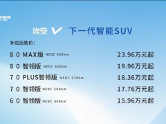 华为5G芯片/L3级自动驾驶 广汽新能源Aion V售15.96万元起