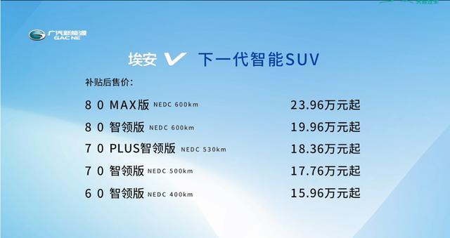 华为5G芯片/L3级自动驾驶 广汽新能源Aion V售15.96万元起 5G芯片 第1张