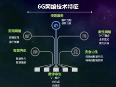 三层四面 安全内生：中国移动研究院首席专家详解6G网络