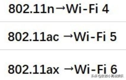 Wi-Fi网络中5G和2.4G是什么？有啥区别？ 5G WIFI 第2张