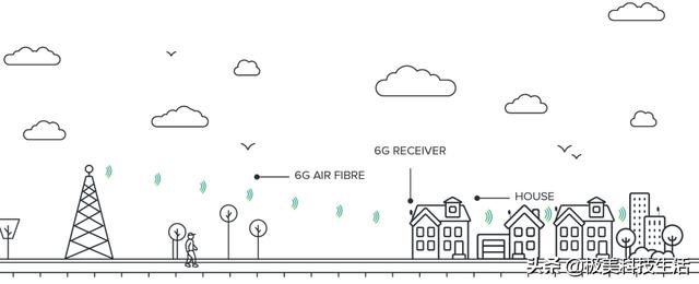 什么是6G？它可以使5G看起来像2G，但还远远不能实现 6G资讯 第4张