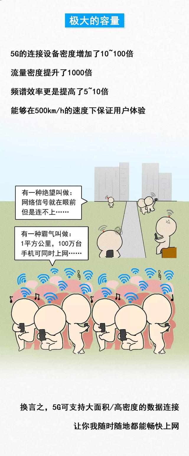 安岳建成资阳第一个乡镇5G基站，5G到底有多牛？一图读懂 5G基站 第7张