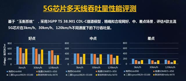 移动发布权威报告！揭晓在中国5G芯片哪家强 5G芯片 第1张