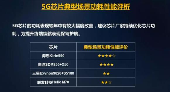 移动发布权威报告！揭晓在中国5G芯片哪家强 5G芯片 第4张