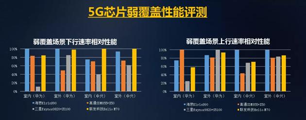 移动发布权威报告！揭晓在中国5G芯片哪家强 5G芯片 第5张