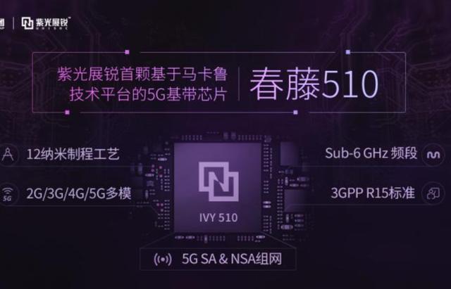 目前全球只有4家厂商发布了真正的5G芯片，而中国就有3家！ 5G芯片 第2张
