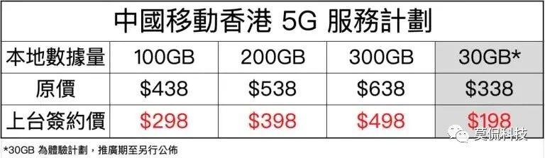 中国5G唯贵不破 房产资讯 第2张