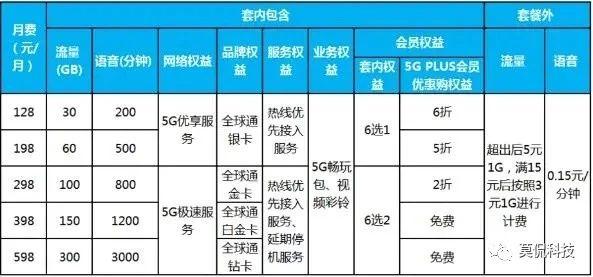 中国5G唯贵不破 房产资讯 第3张
