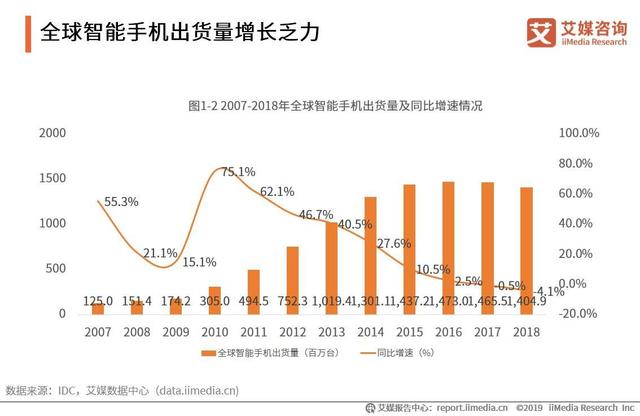 vivo：5G手机日产能10万台，2019中国5G手机出货量及品牌口碑对比 5G手机 第1张