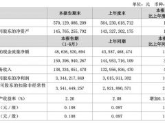 中国联通上半年净利增10.9%，公司可用5G基站约21万站丨热公司