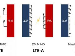5G基站天线和5G手机天线Massive MIMO带来的变化