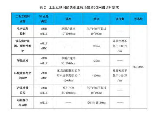 5G回传规模组网及典型场景应用方案：中国电信计划设基站数量4万个（可下载） 5G天线 第3张