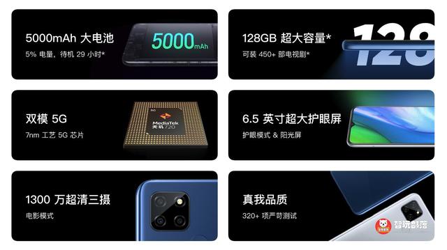 首款百元价5G手机发布：搭载天玑720处理器，999元起售价 5G手机 第3张